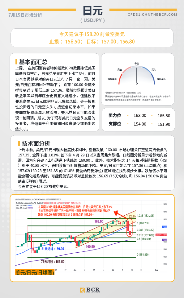 BCR每日早评及分析-2024年7月15日