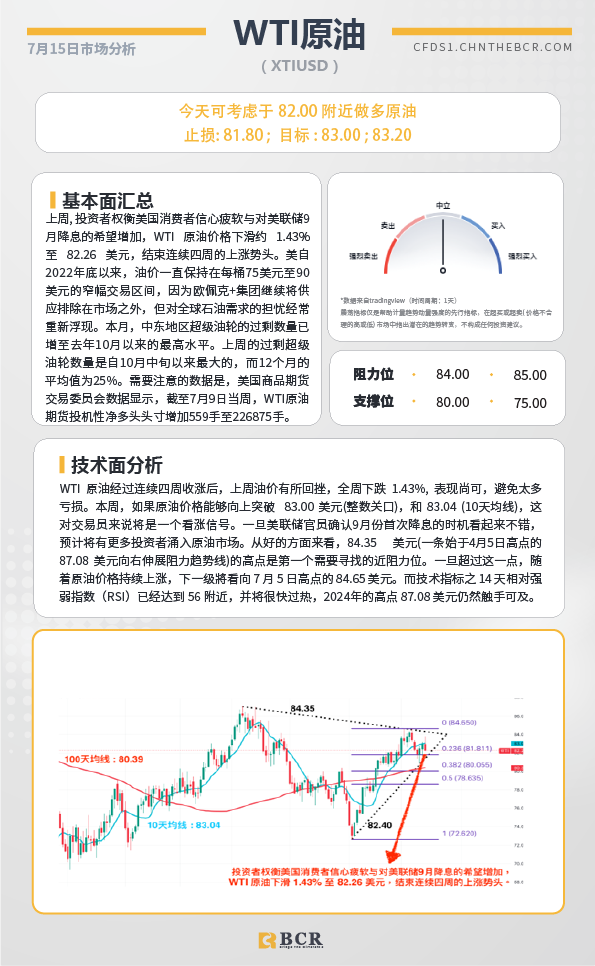 BCR每日早评及分析-2024年7月15日