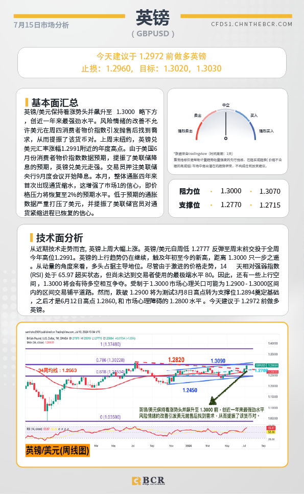 BCR每日早评及分析-2024年7月15日