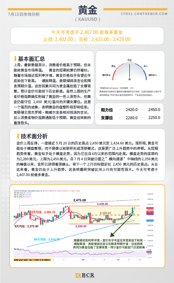 BCR每日早评及分析-2024年7月15日