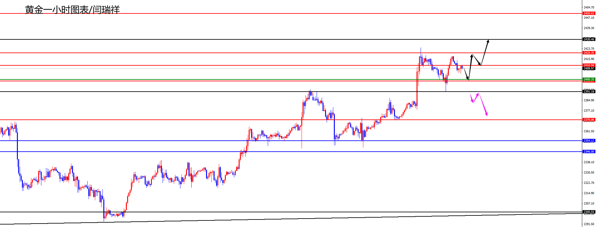 闫瑞祥：黄金后续关注2430能否突破，欧美关注月线阻力得失