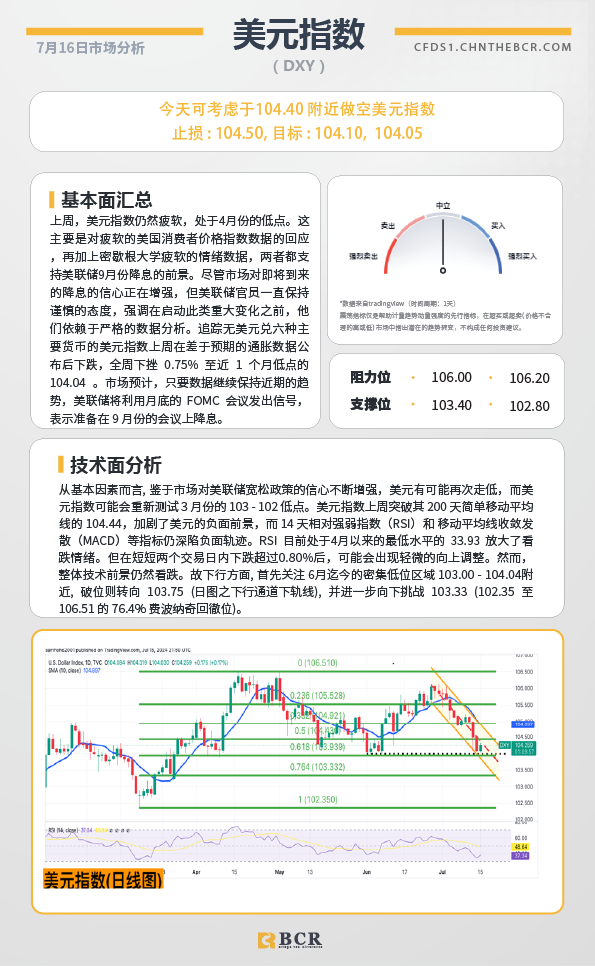 BCR每日早评及分析-2024年7月16日