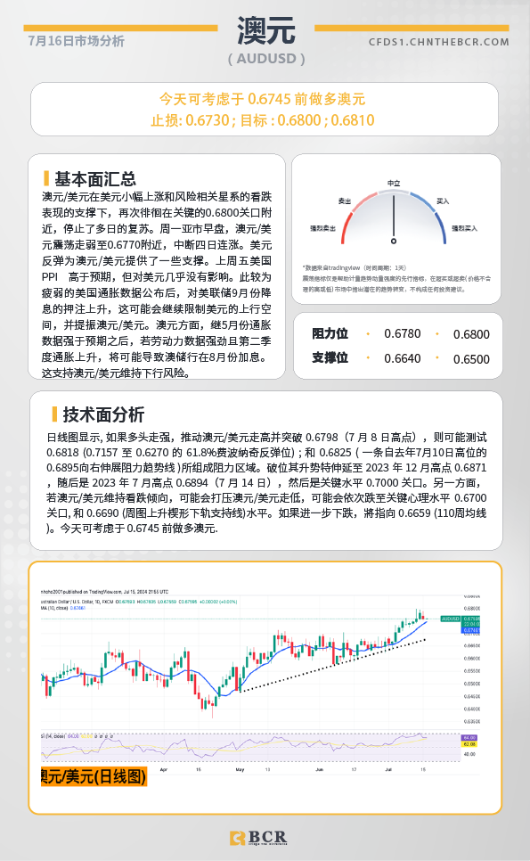 BCR每日早评及分析-2024年7月16日