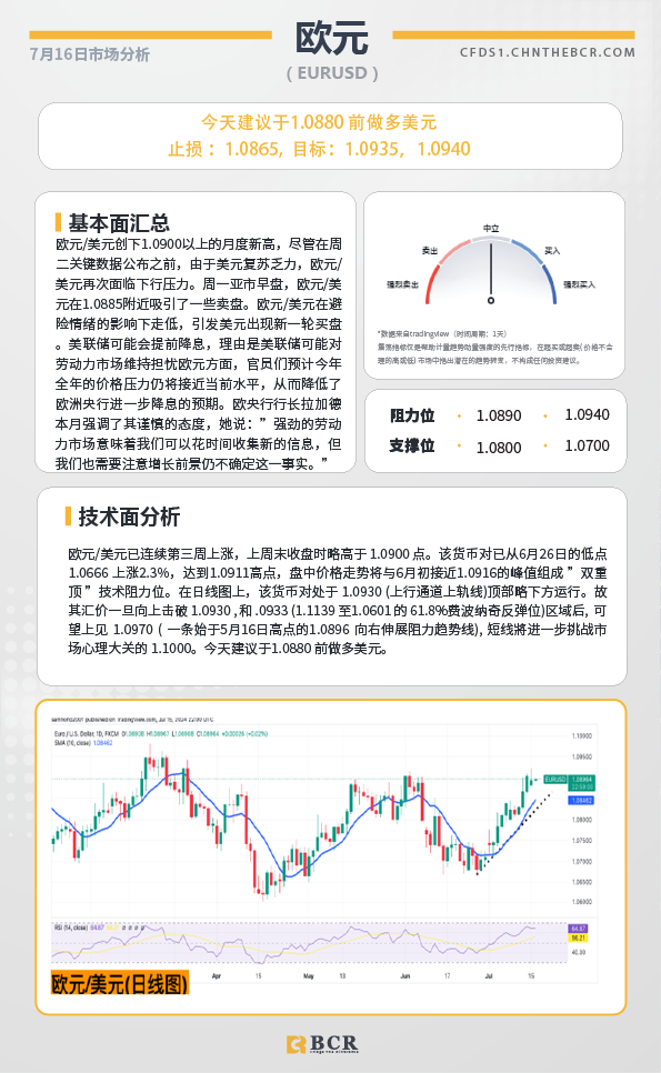 BCR每日早评及分析-2024年7月16日