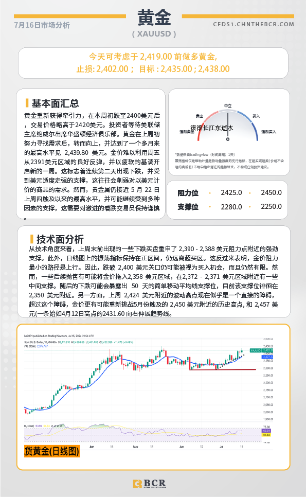 BCR每日早评及分析-2024年7月16日