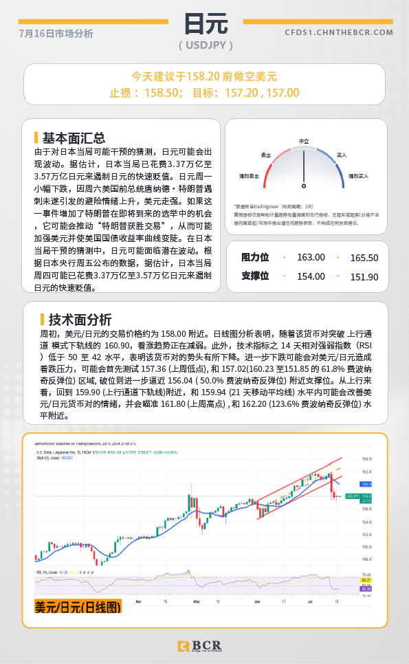 BCR每日早评及分析-2024年7月16日