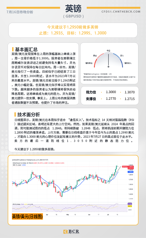 BCR每日早评及分析-2024年7月16日