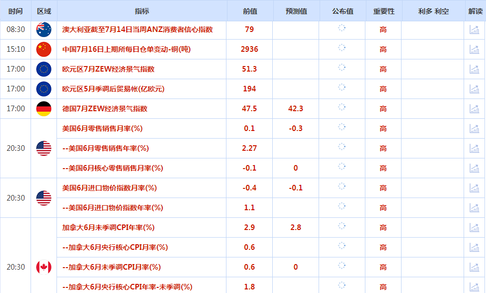 CWG资讯：美联储9月降息概率升至100%，黄金强势上涨，刷新两个月高点