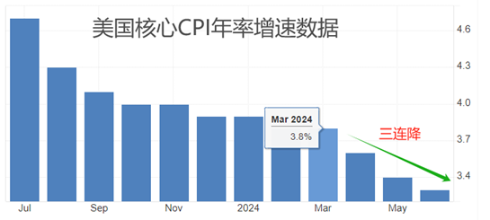 ATFX金属：特朗普正式被提名为总统候选人，伦敦金受提振走高