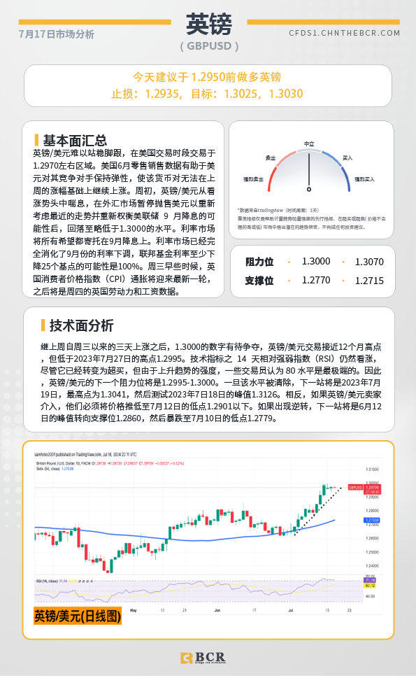 BCR每日早评及分析-2024年7月17日