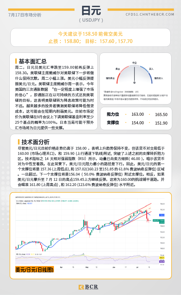 BCR每日早评及分析-2024年7月17日