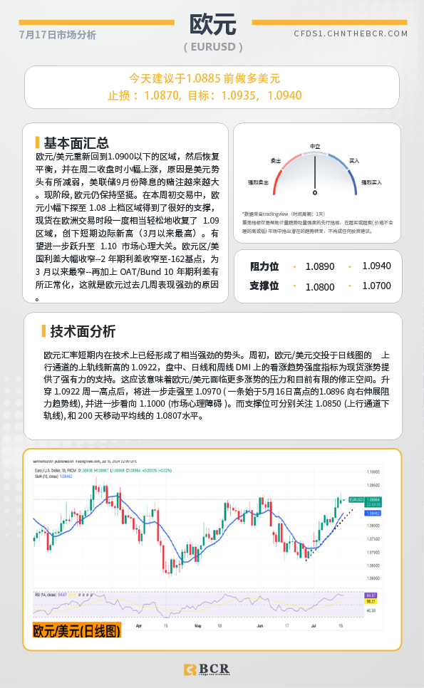 BCR每日早评及分析-2024年7月17日