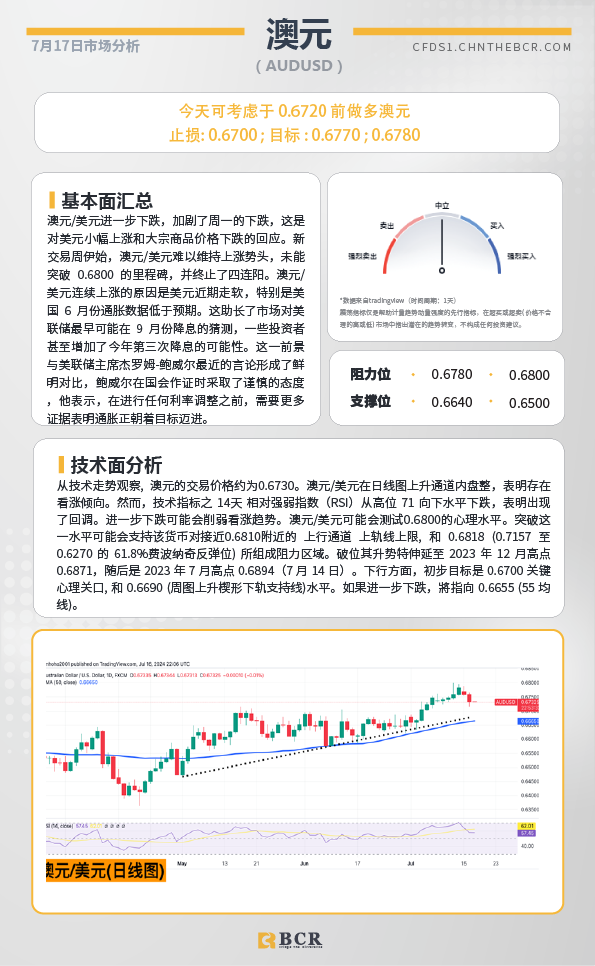 BCR每日早评及分析-2024年7月17日