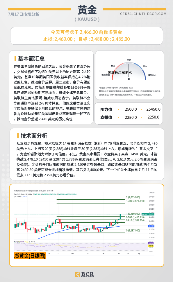 BCR每日早评及分析-2024年7月17日