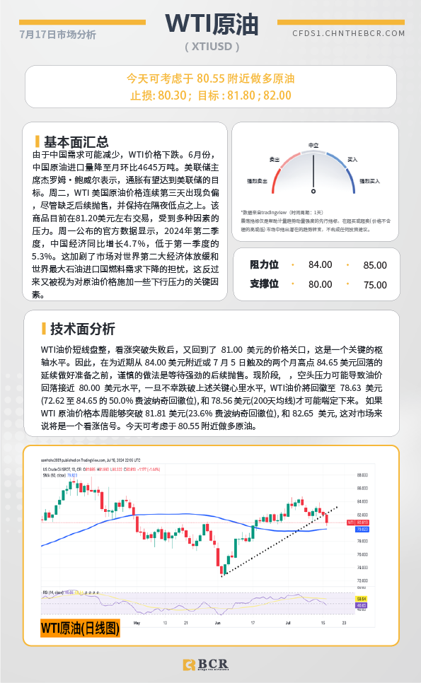 BCR每日早评及分析-2024年7月17日