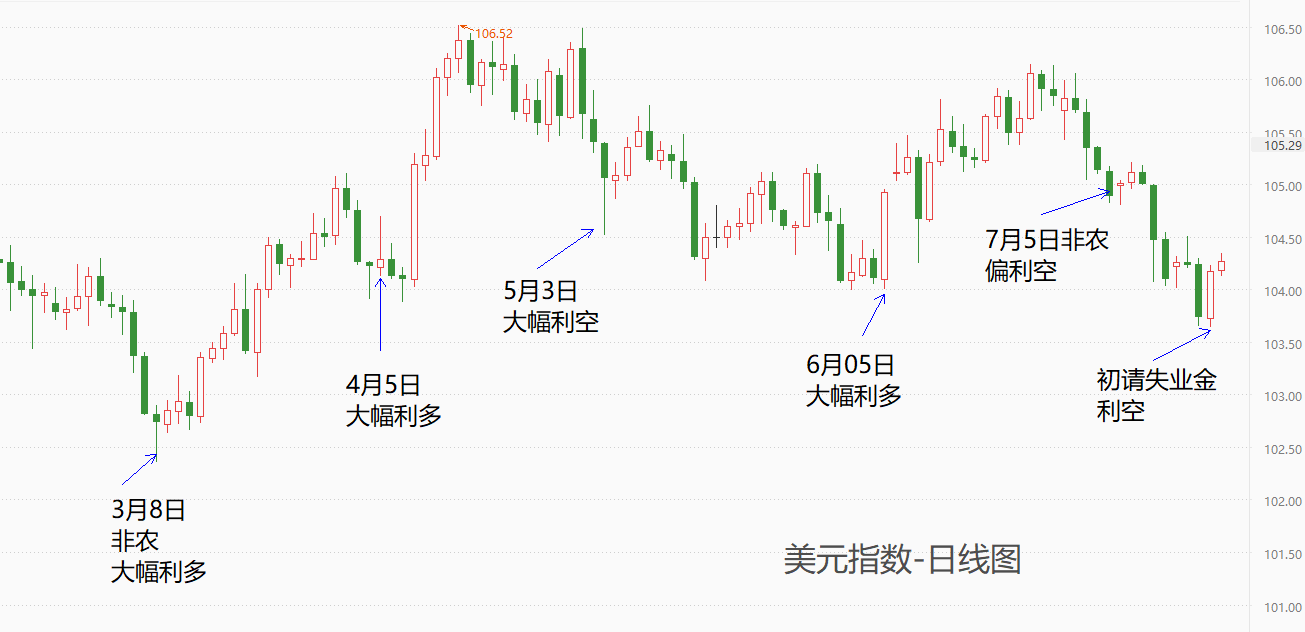 ATFX汇市：美国初请失业金数据爆冷，美联储降息预期再升温