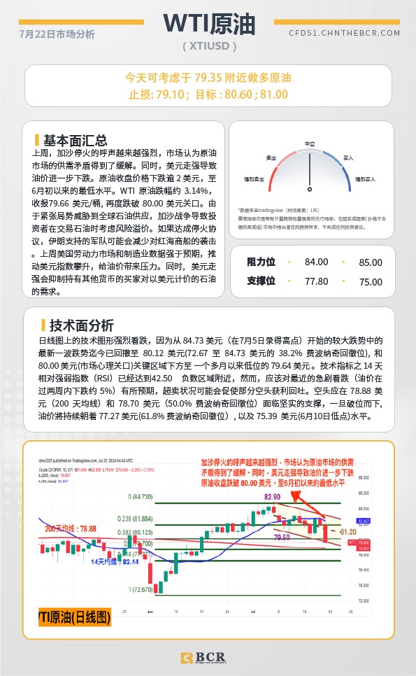 BCR每日早评及分析-2024年7月17日