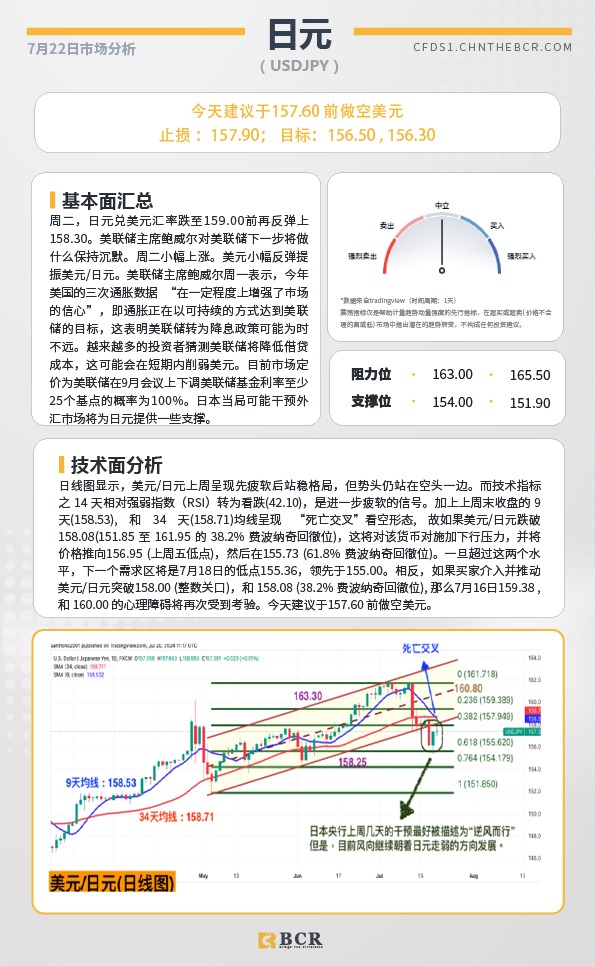 BCR每日早评及分析-2024年7月17日