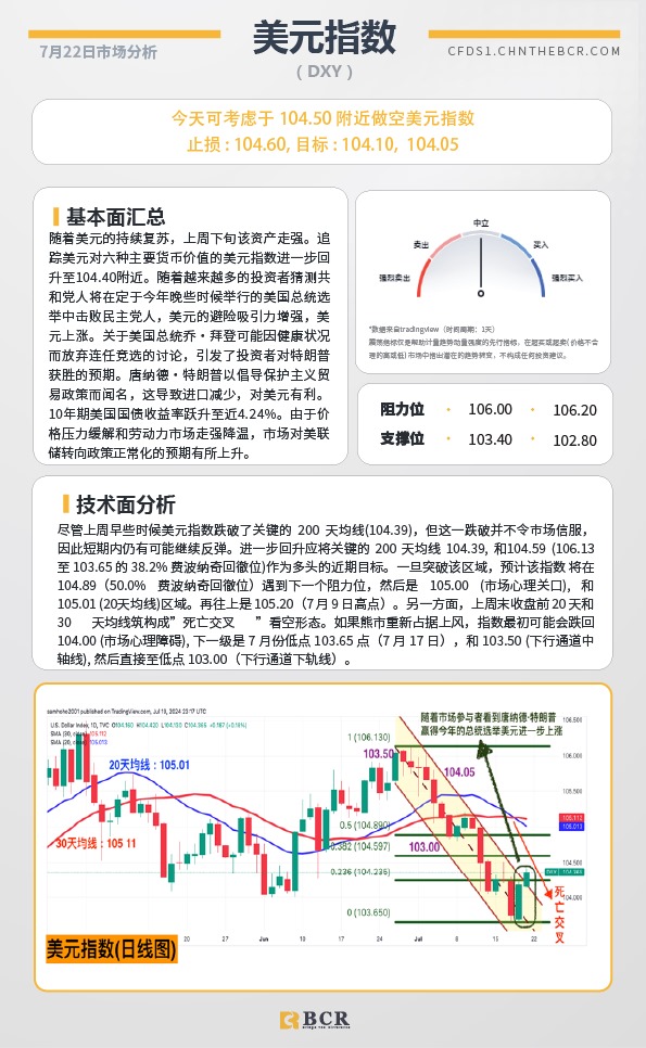 BCR每日早评及分析-2024年7月17日