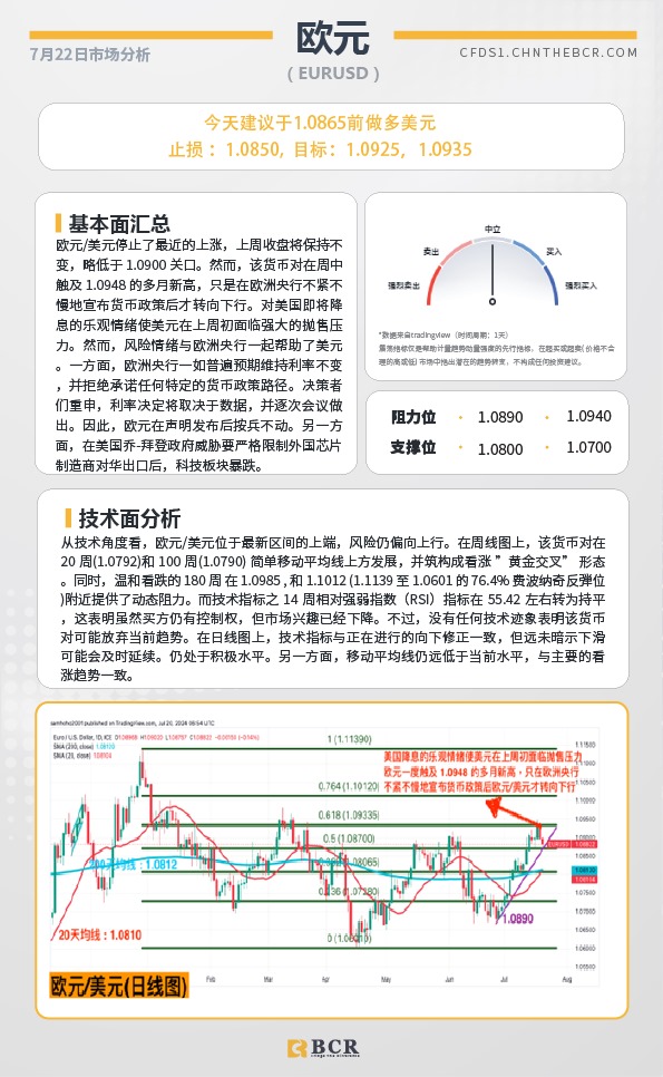 BCR每日早评及分析-2024年7月17日