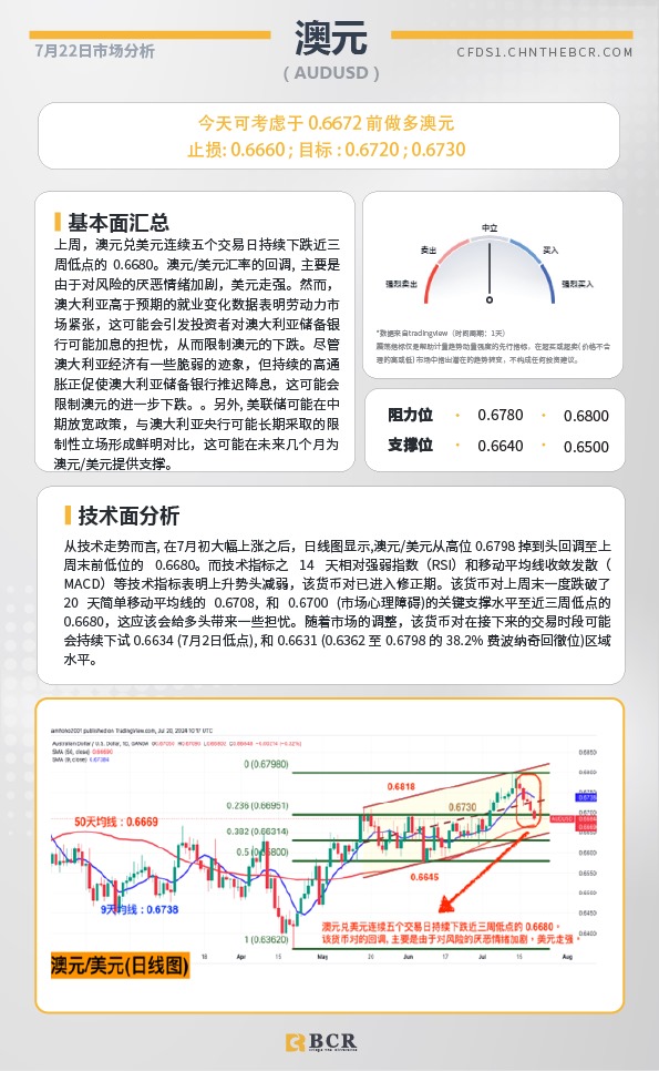 BCR每日早评及分析-2024年7月17日