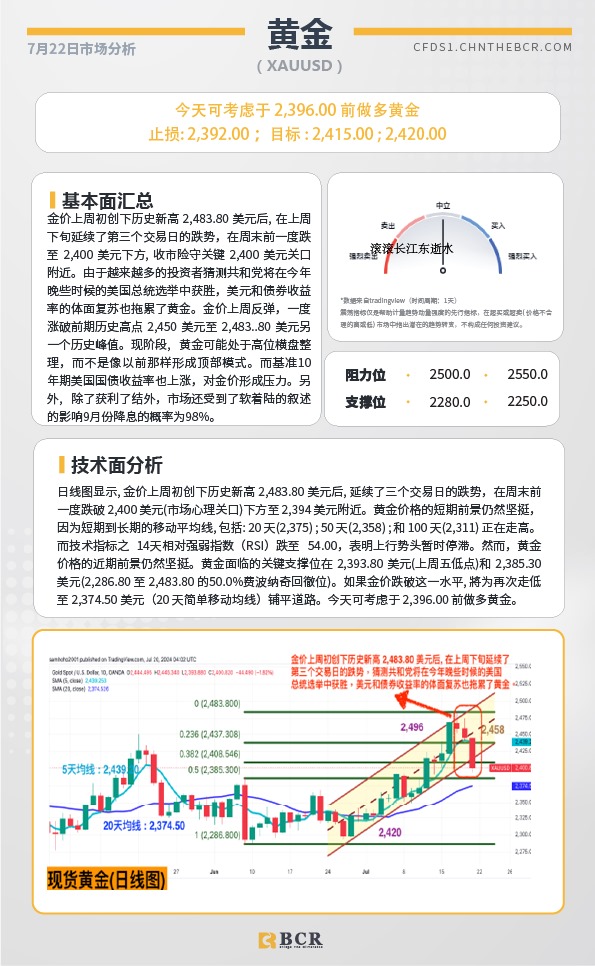 BCR每日早评及分析-2024年7月17日