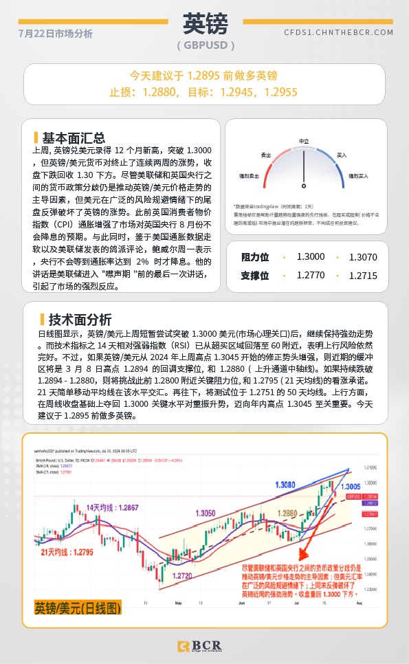 BCR每日早评及分析-2024年7月17日