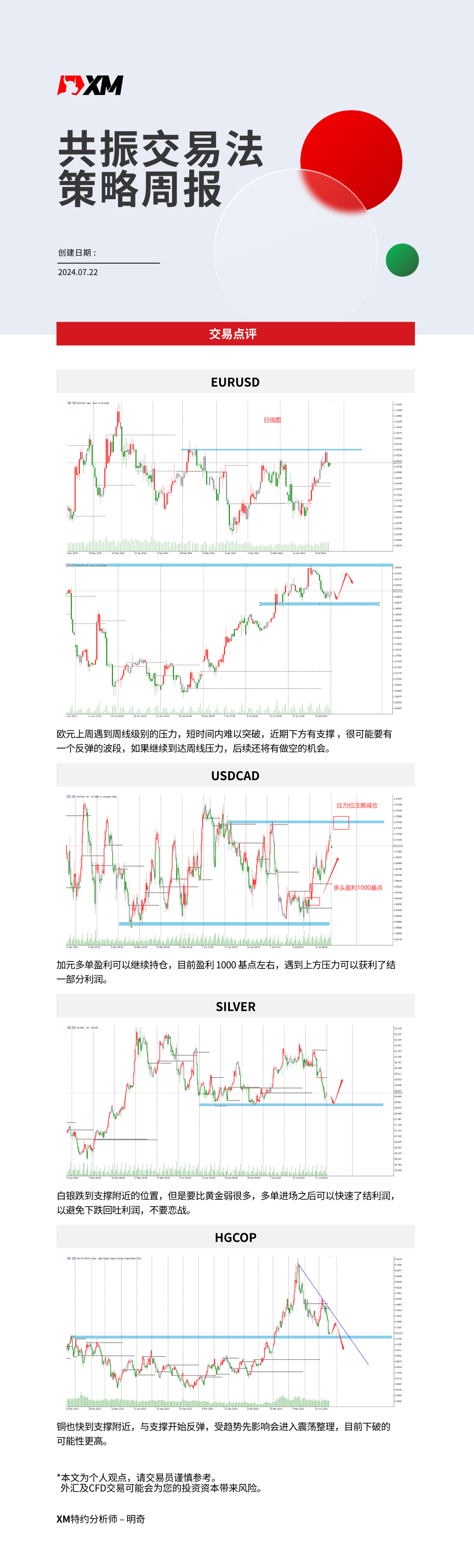 7月22日 XM共振交易法策略周报