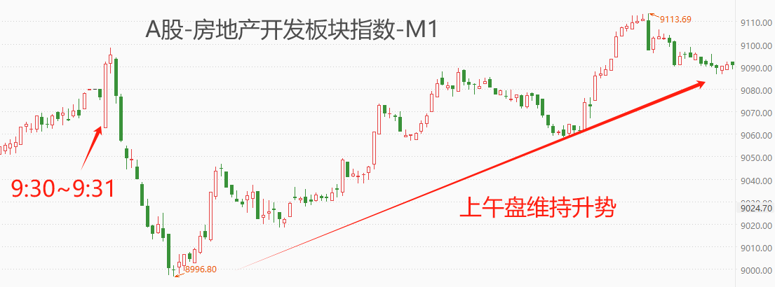 ATFX港股：人民银行调降LPR利率10基点，地产受益银行承压恒指大涨