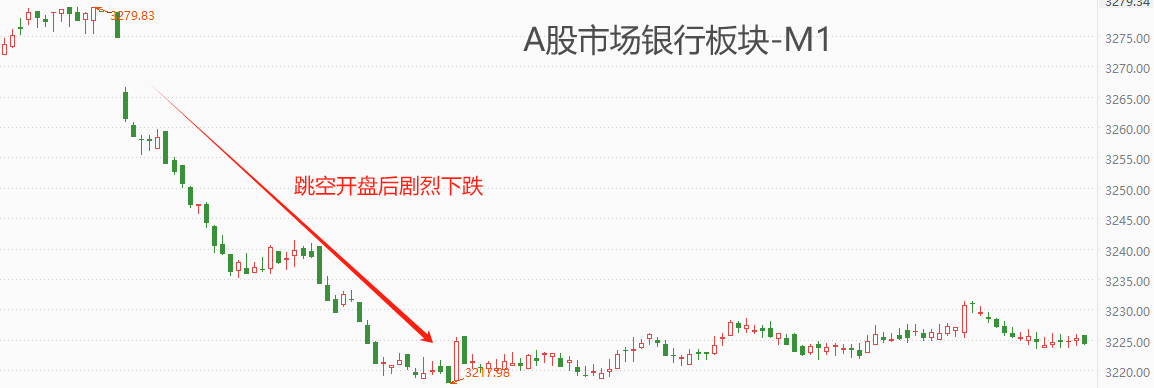 ATFX港股：人民银行调降LPR利率10基点，地产受益银行承压恒指大涨