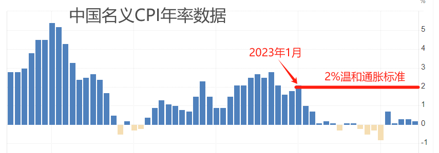 ATFX港股：人民银行调降LPR利率10基点，地产受益银行承压恒指大涨