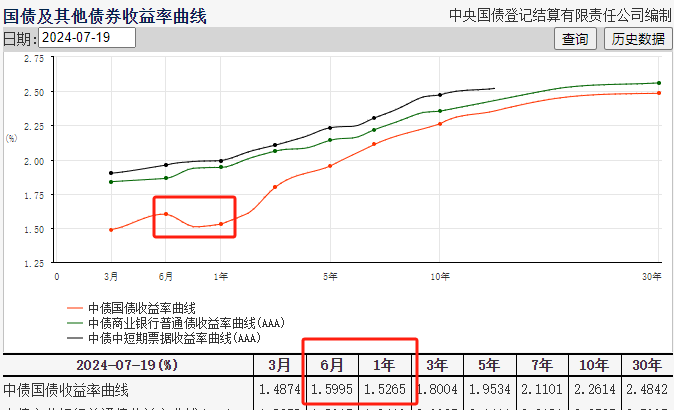 ATFX汇市：人民银行调降LPR利率10基点，USDCNH单针探底