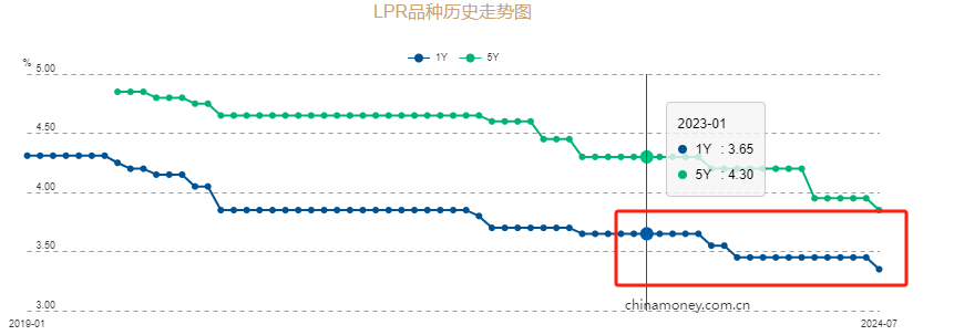 ATFX汇市：人民银行调降LPR利率10基点，USDCNH单针探底