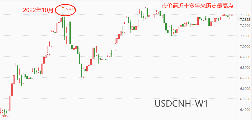 ATFX汇市：人民银行调降LPR利率10基点，USDCNH单针探底