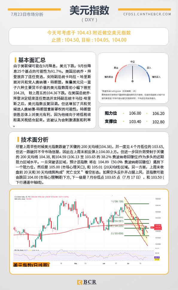 BCR每日早评及分析-2024年7月23日