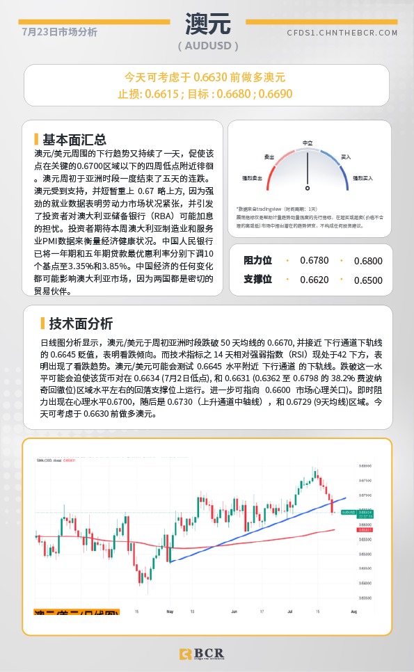 BCR每日早评及分析-2024年7月23日