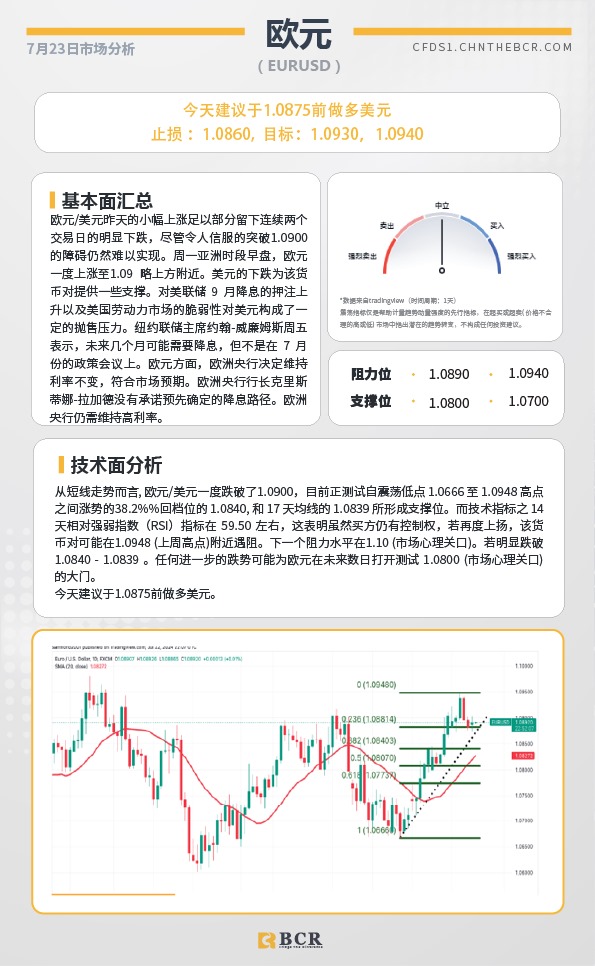 BCR每日早评及分析-2024年7月23日