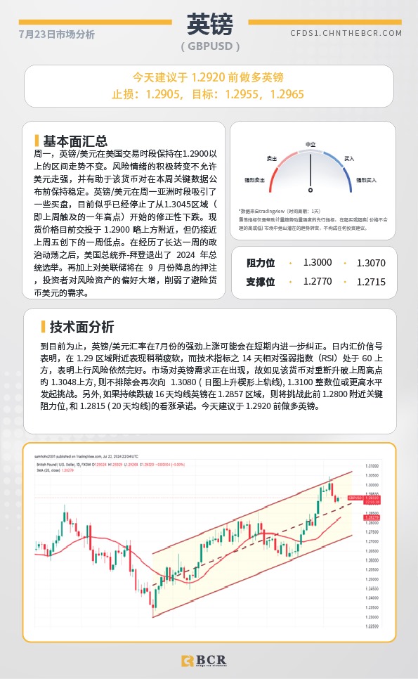 BCR每日早评及分析-2024年7月23日