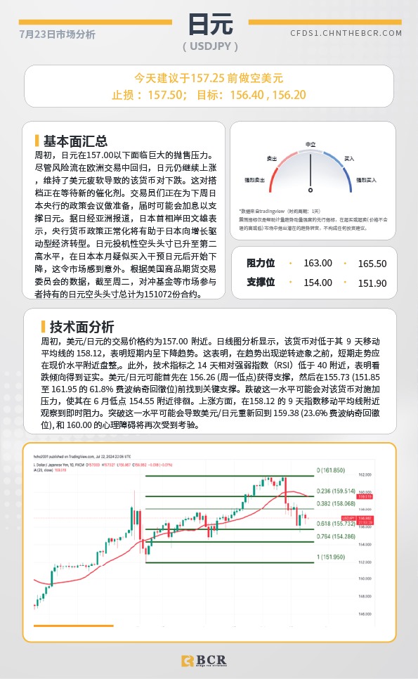 BCR每日早评及分析-2024年7月23日