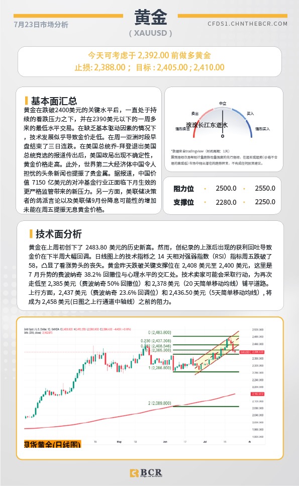 BCR每日早评及分析-2024年7月23日