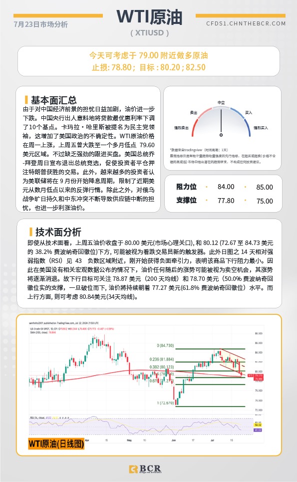 BCR每日早评及分析-2024年7月23日