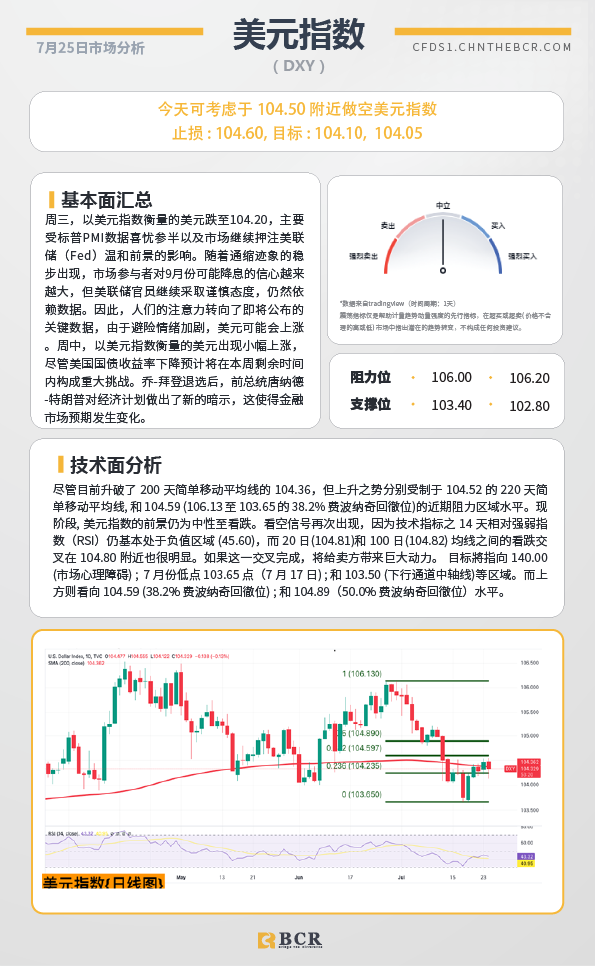  BCR每日早评及分析-2024年7月25日