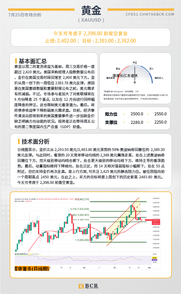  BCR每日早评及分析-2024年7月25日