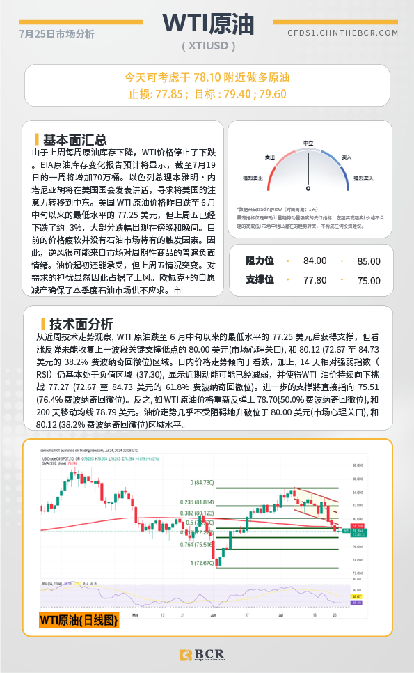  BCR每日早评及分析-2024年7月25日