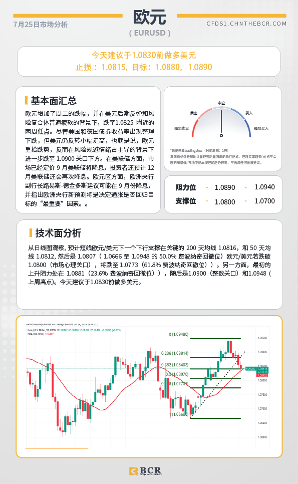  BCR每日早评及分析-2024年7月25日