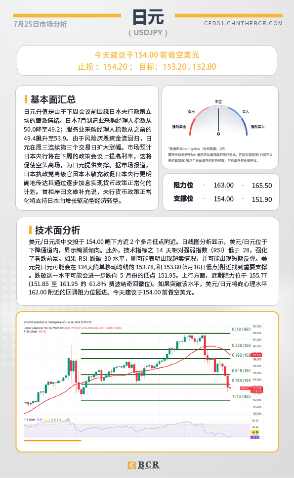  BCR每日早评及分析-2024年7月25日