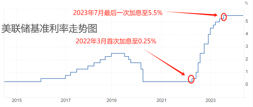 ATFX汇市：美联储激进加息期间，美元指数出现“过山车”行情