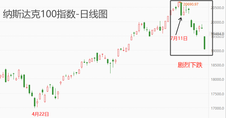 ATFX金属：美股持续暴跌之际，黄金避险属性未被激发