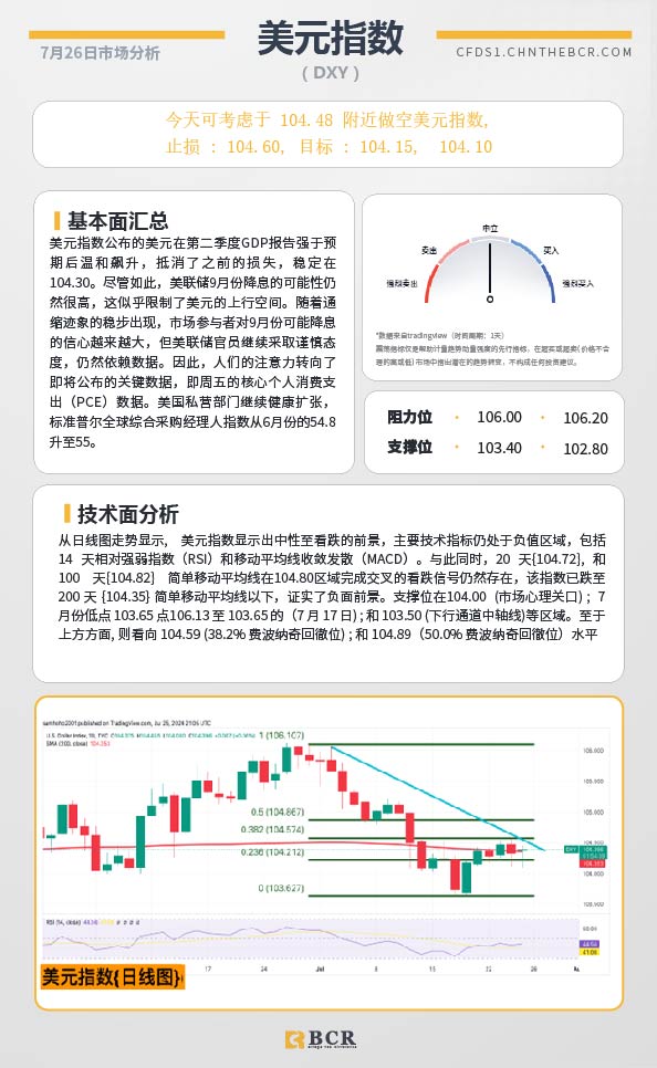 BCR每日早评及分析-2024年7月26日