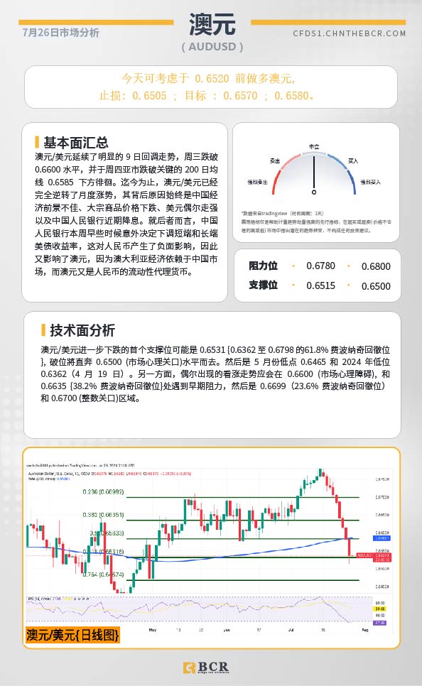 BCR每日早评及分析-2024年7月26日